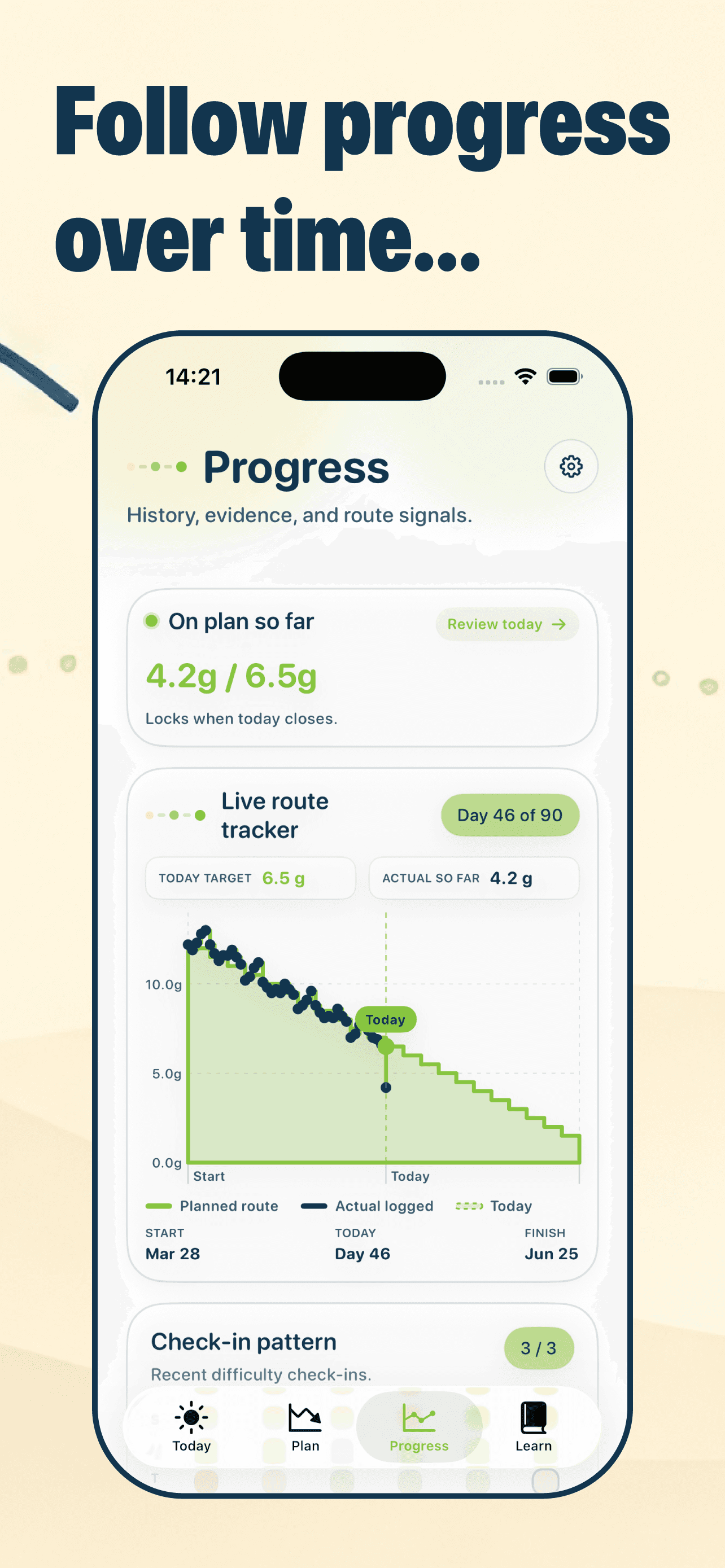 Progress chart for target versus actual kratom dose